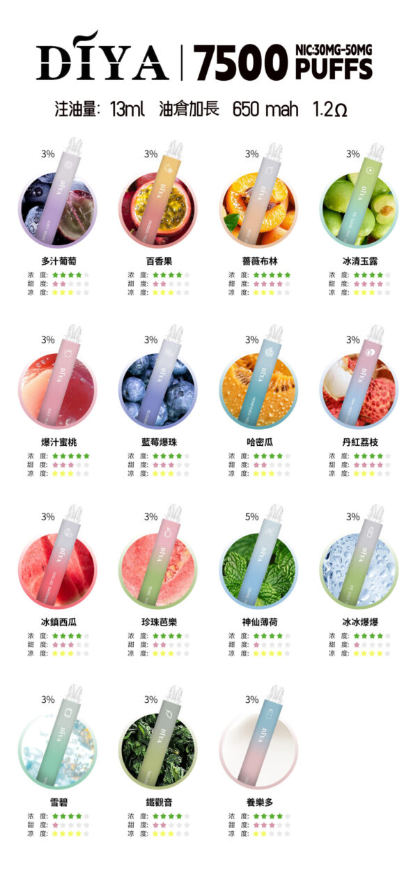 7月新品💥叮啞 DIYA 7500口抛棄式❤️CP值超高❤️口感超讚 【滿十送一】